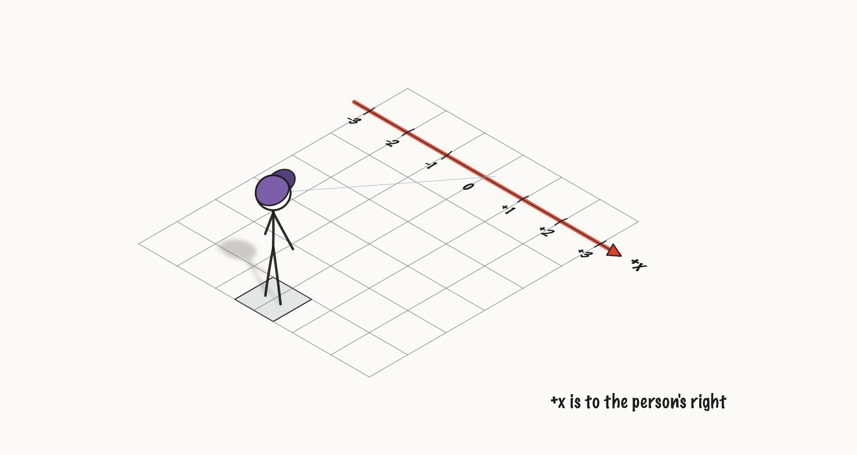 ../../media/fig-e035-numberline-3d_a1504154d867.png