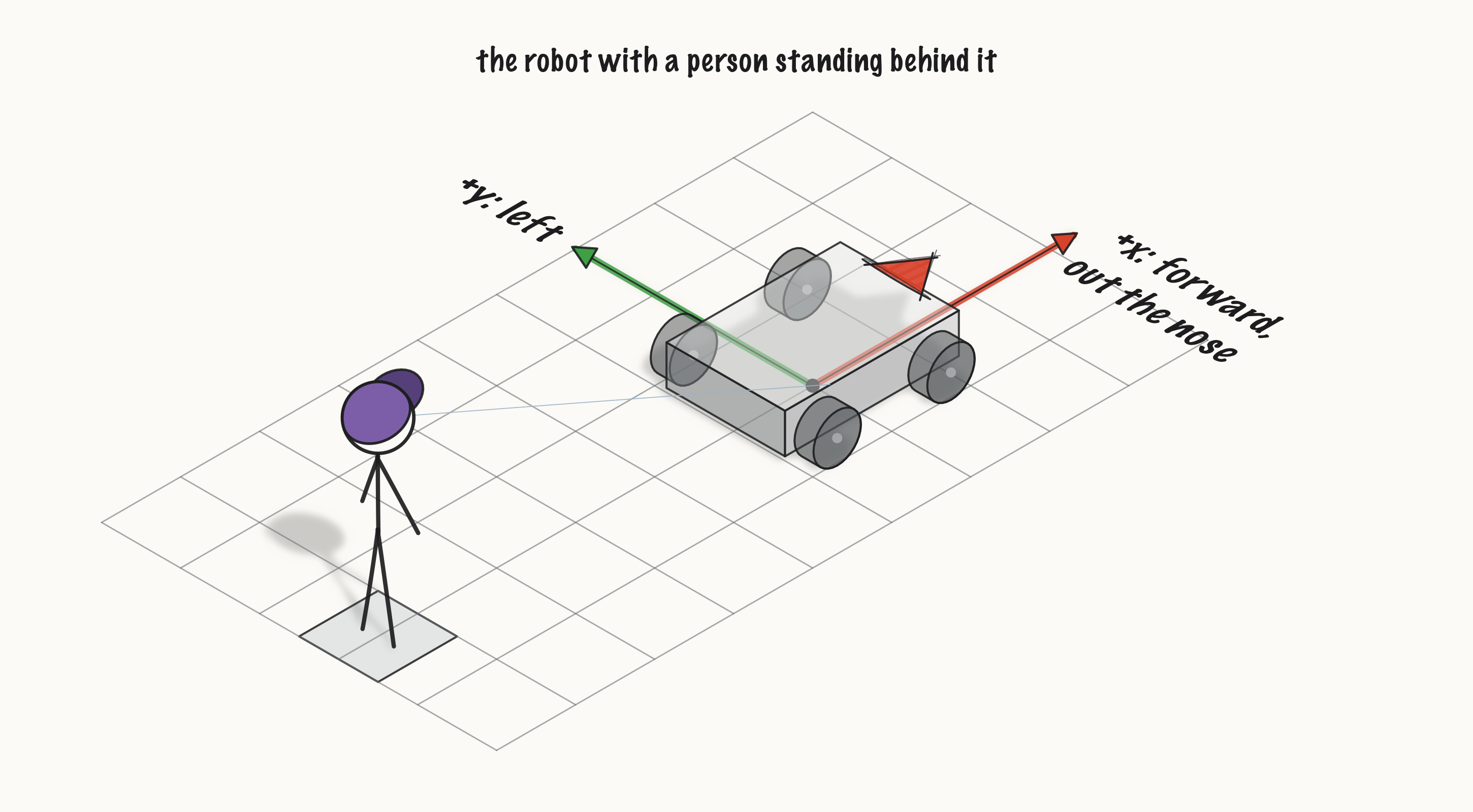 ../../media/fig-e035-robot-3d_032b26748416.png