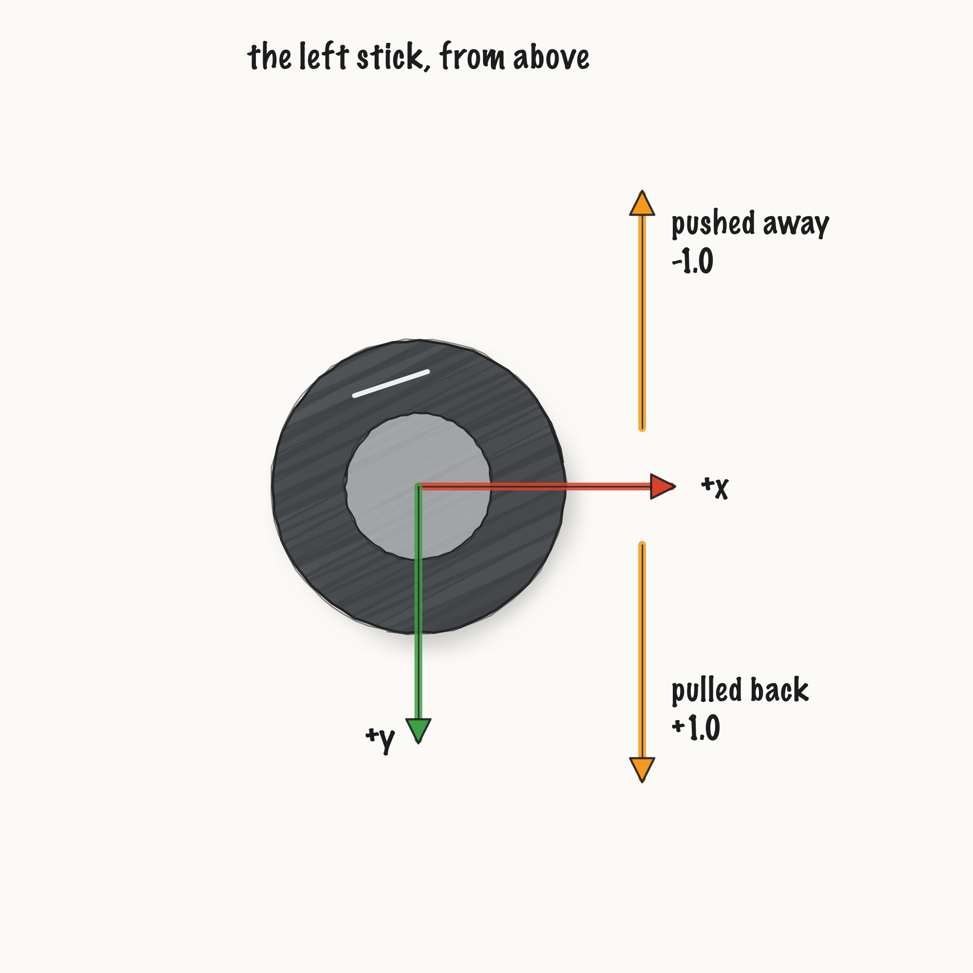 ../../media/fig-e035-stick_b6d2e5c7270e.png