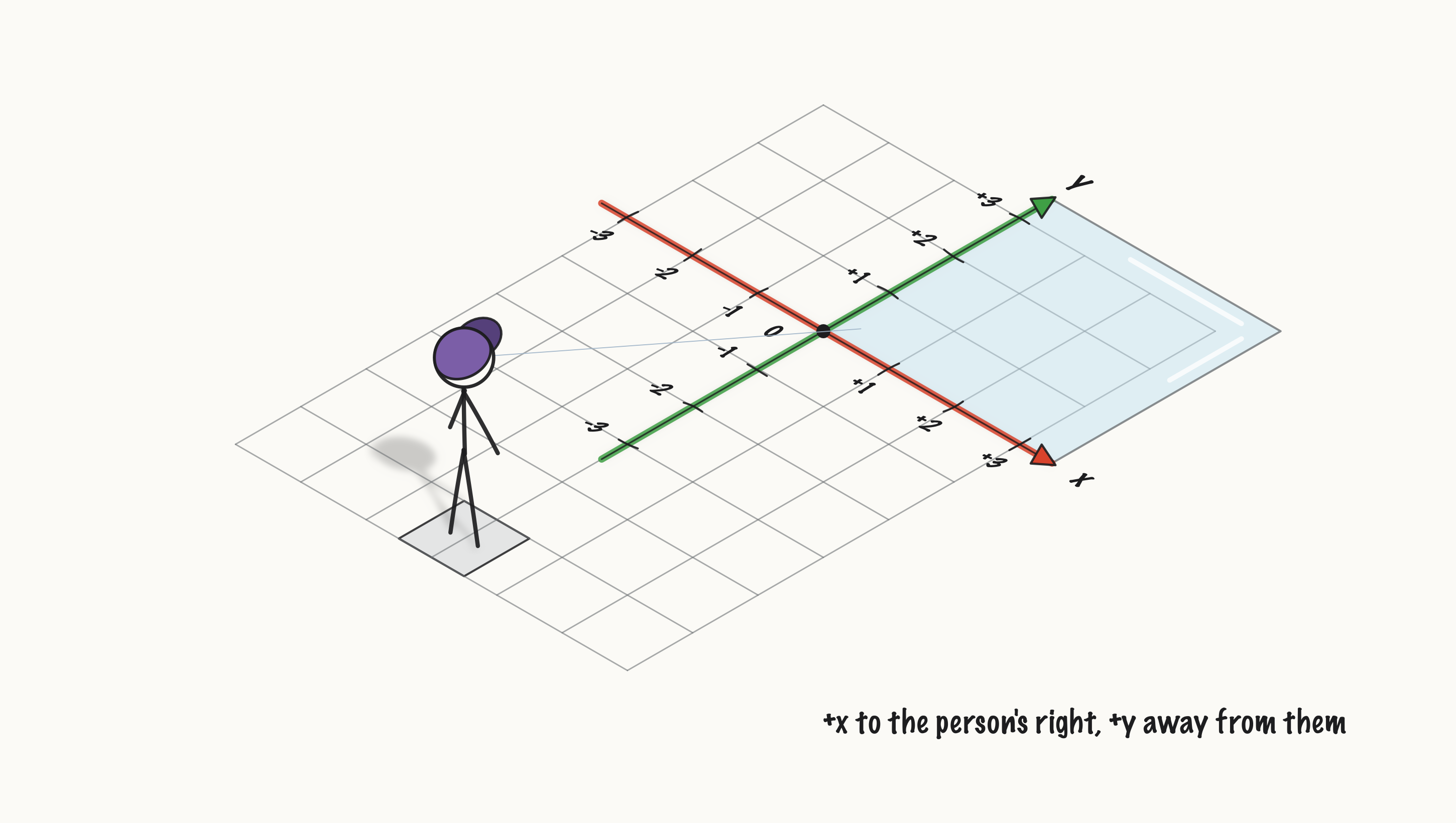 ../../media/fig-e035-xy-3d_e04b556528a6.png