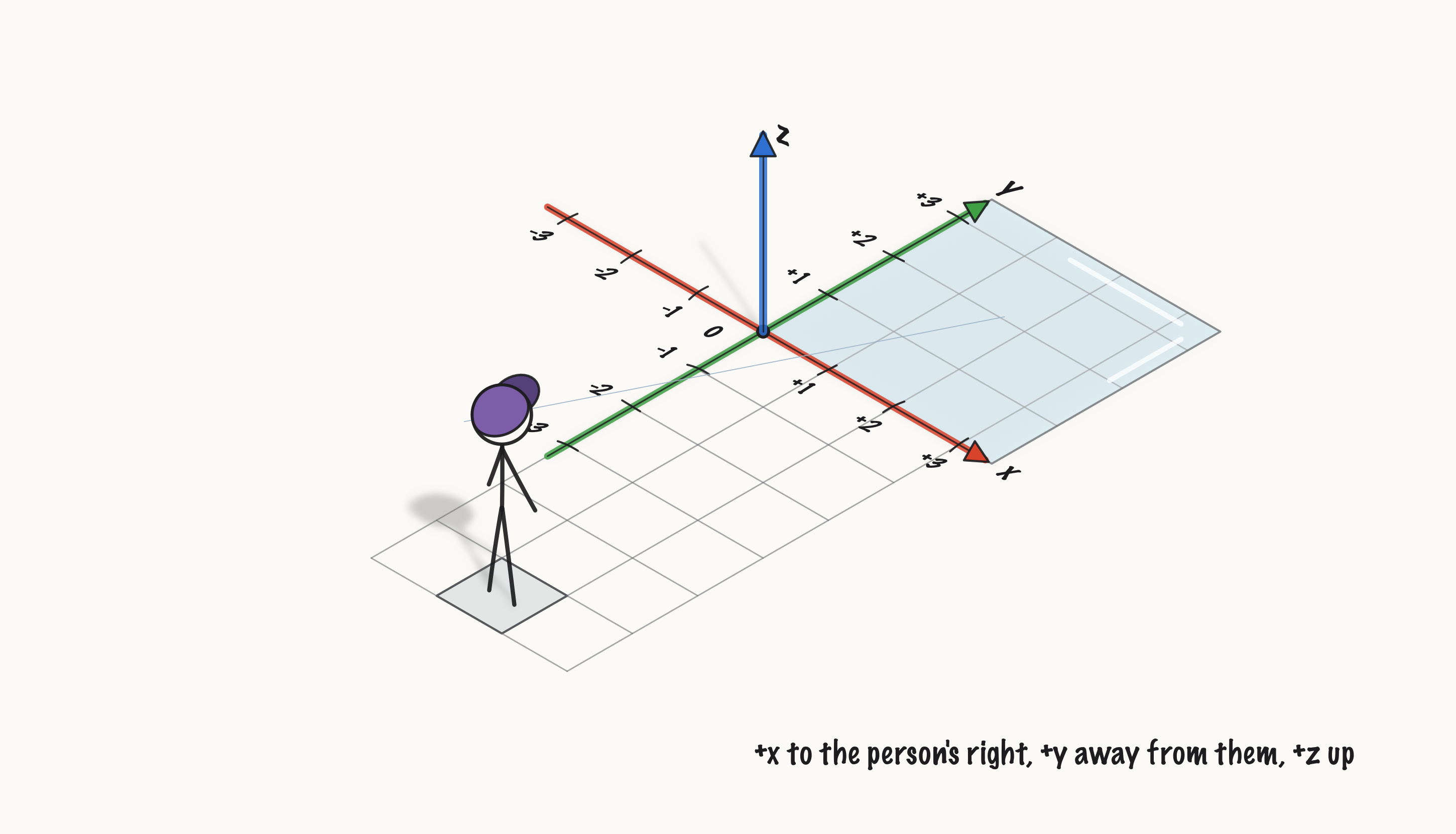 ../../media/fig-e035-xyz_5ffe1a3d4bd3.png