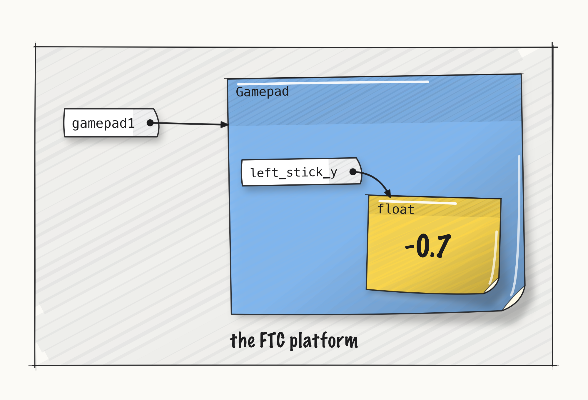 ../../media/fig-l020-platform_8b3cd980ac07.png