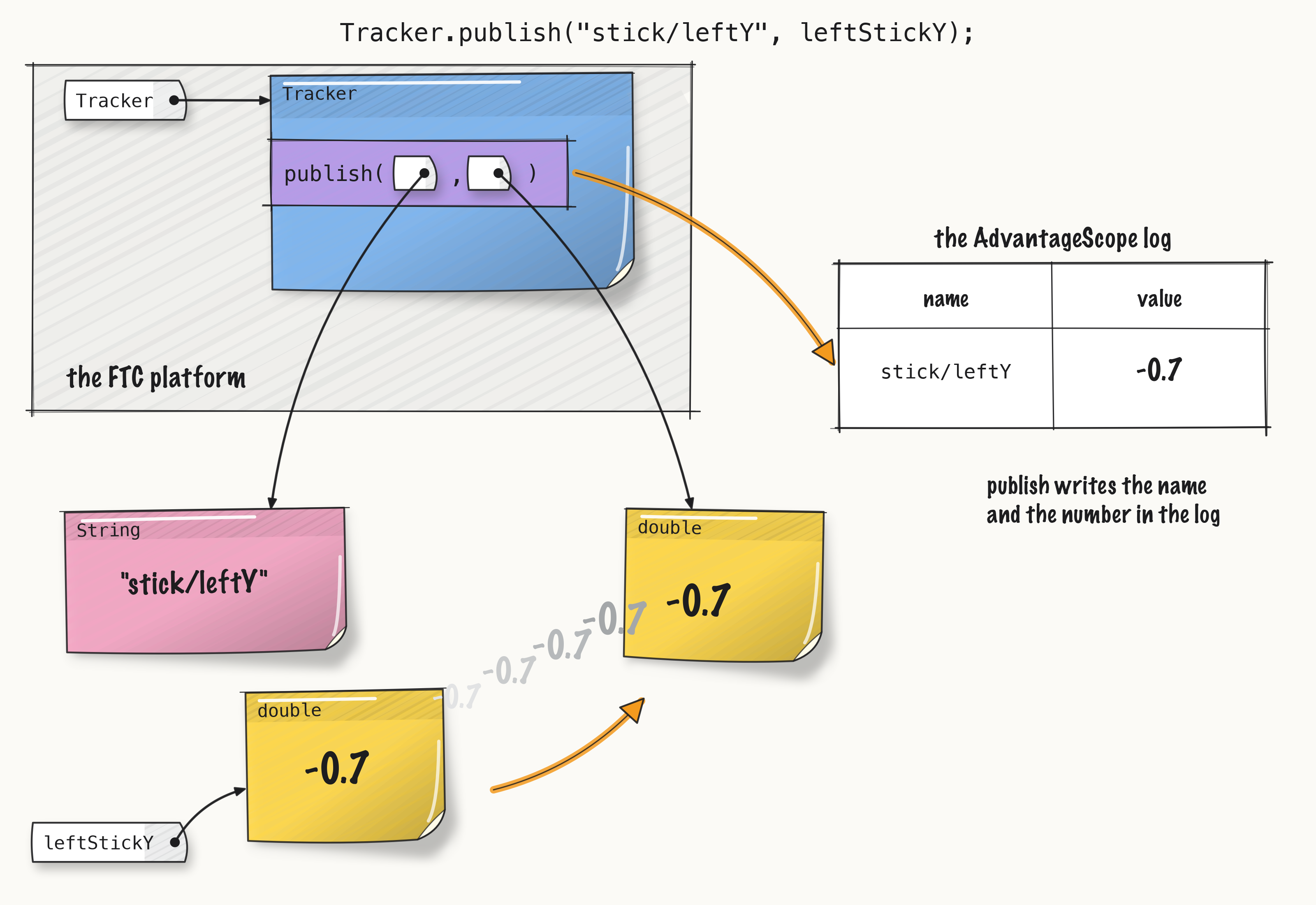 ../../media/fig-l020-publish_3bb3da107df5.png