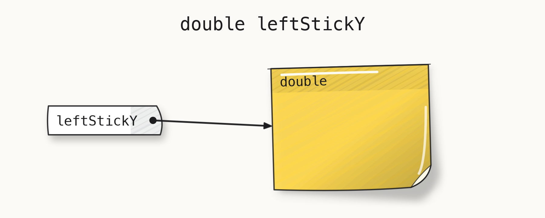 ../../media/fig-l020-variable_0d0285e5c348.png