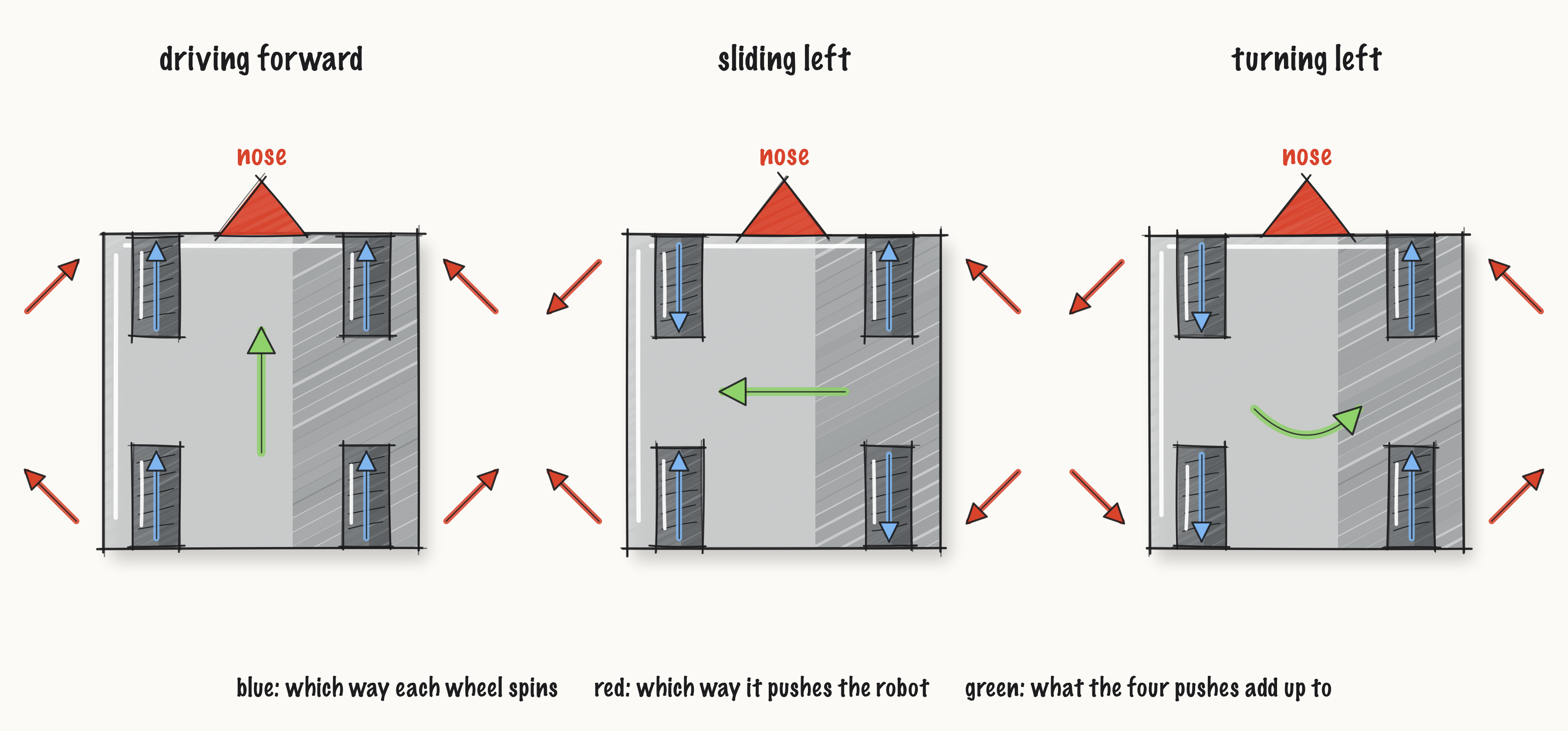 ../../media/fig-l090-wheel-pushes_37409d515f56.png