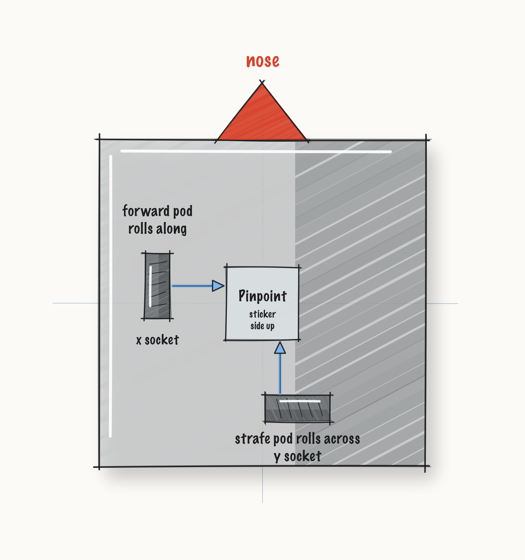 ../../media/fig-pinpoint-mounting_8567a84553c8.png