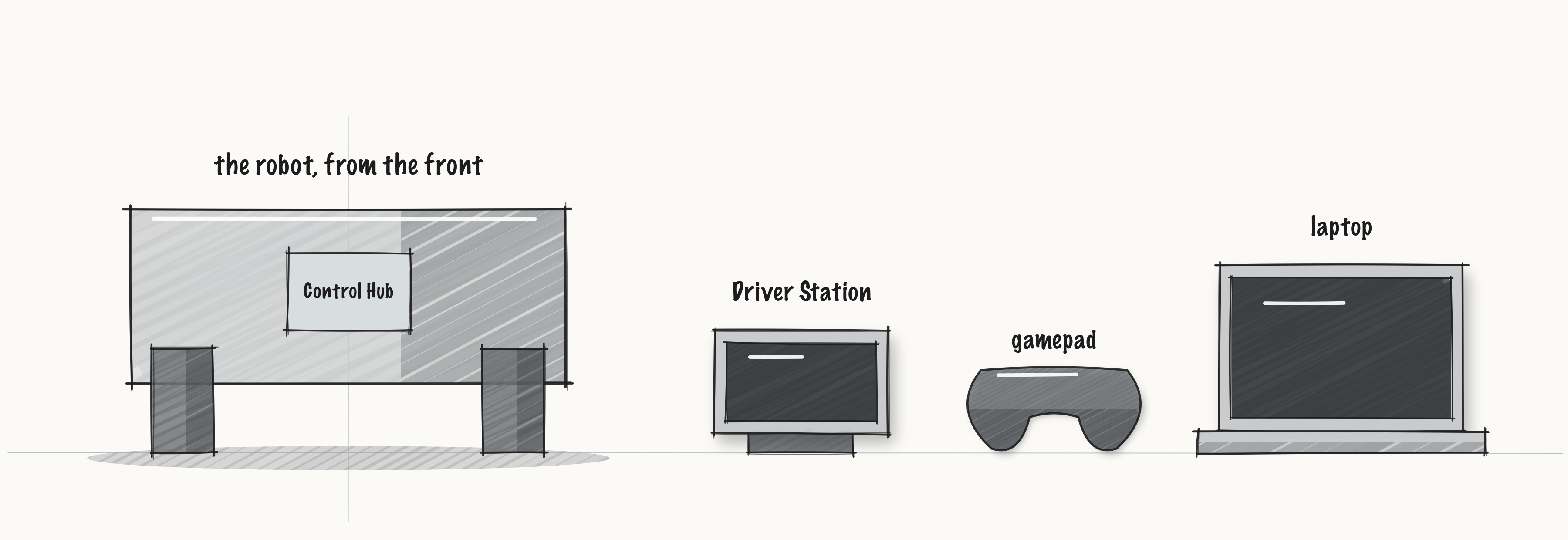 ../../media/fig-robot-front_f3c5afc69f89.png