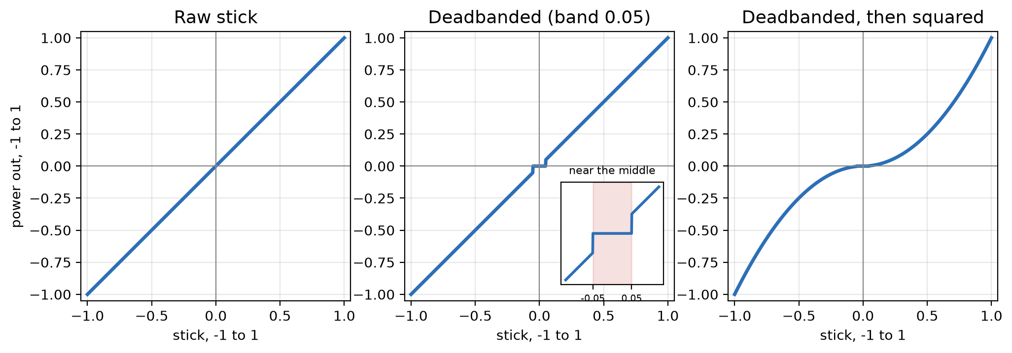 ../../media/fig-stick-shaping_491ad8686c3a.png