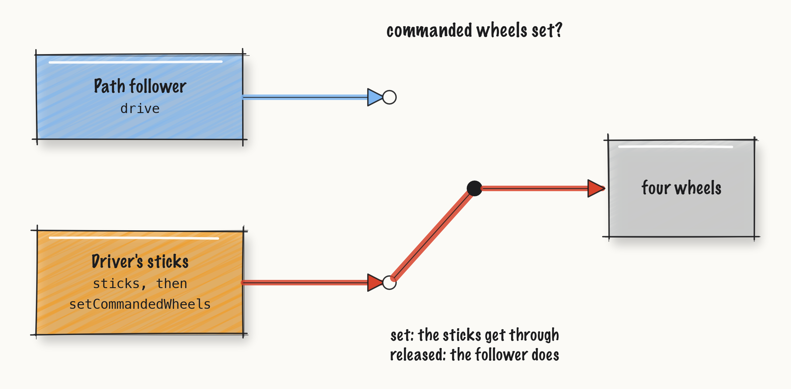 ../../media/fig-wheel-handover_d6160d25008c.png