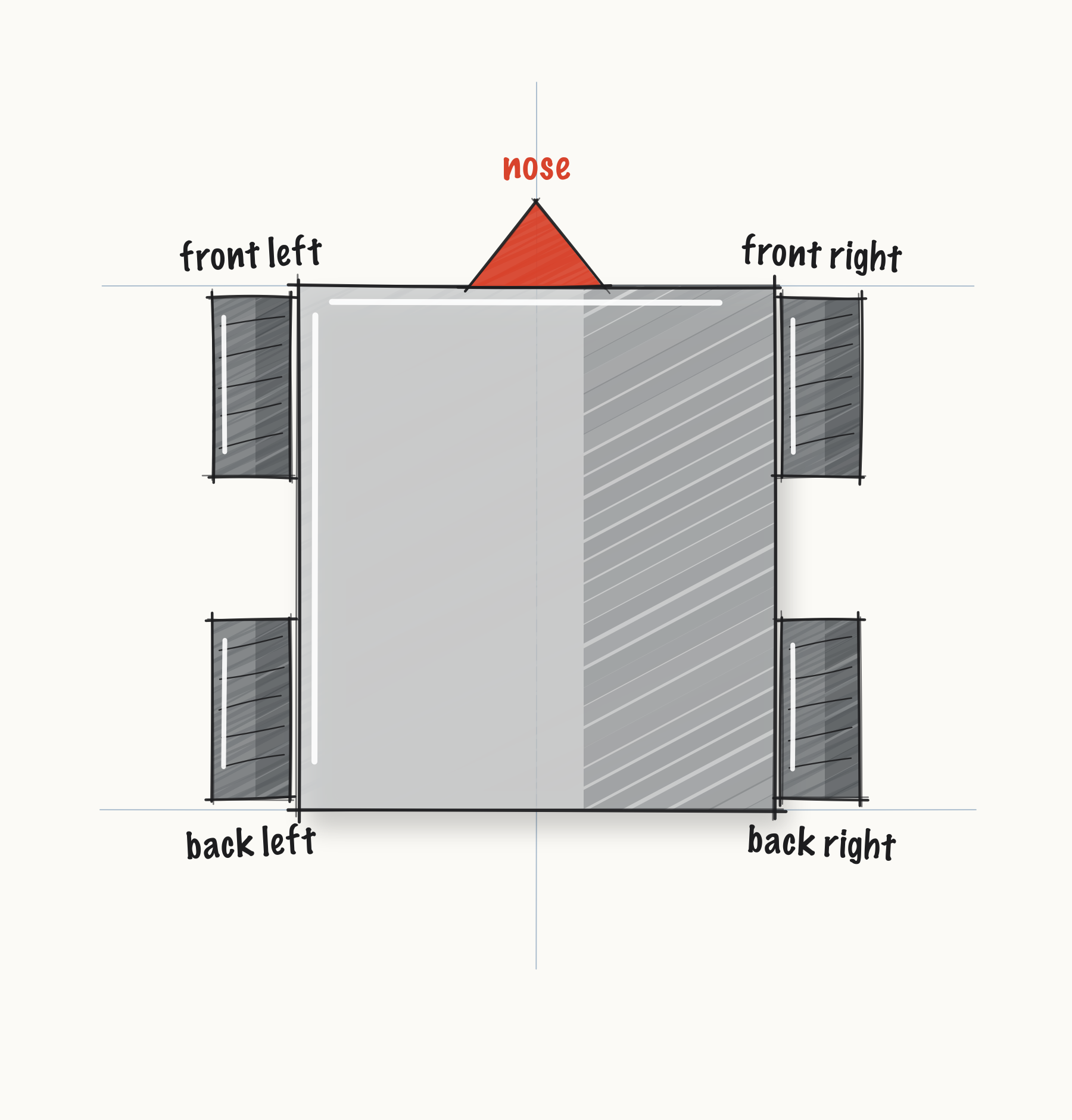 ../../media/fig-wheel-names_c5e72d252f39.png